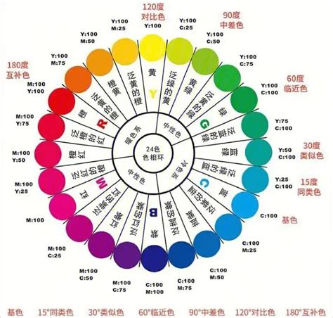 颜色代表的心情|5種顏色所代表的情緒：解析色彩與心理的奧秘